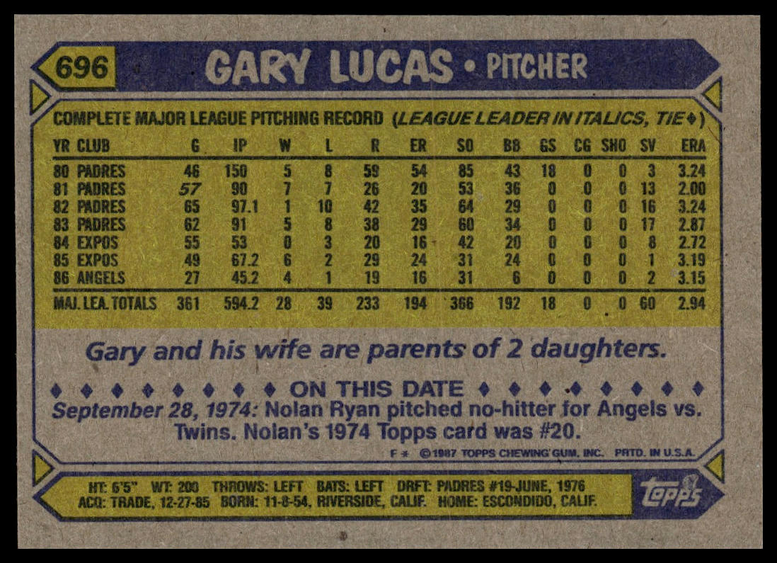 1987 Topps #696 Gary Lucas