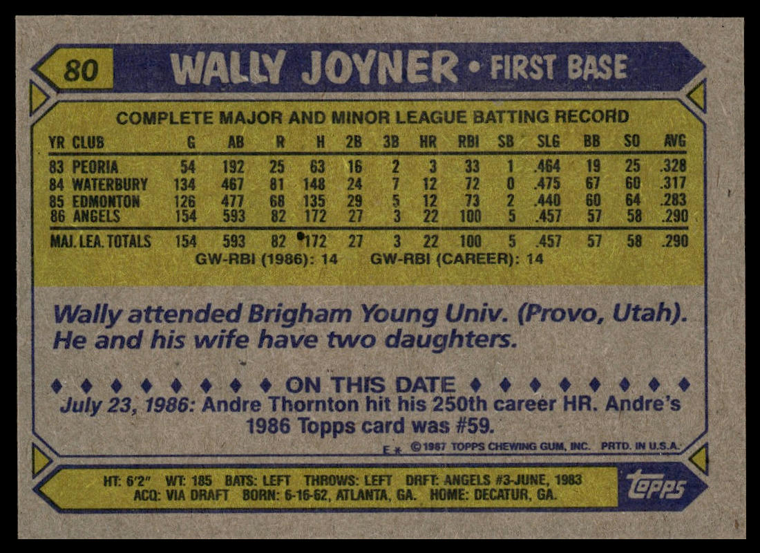1987 Topps #80 Wally Joyner
