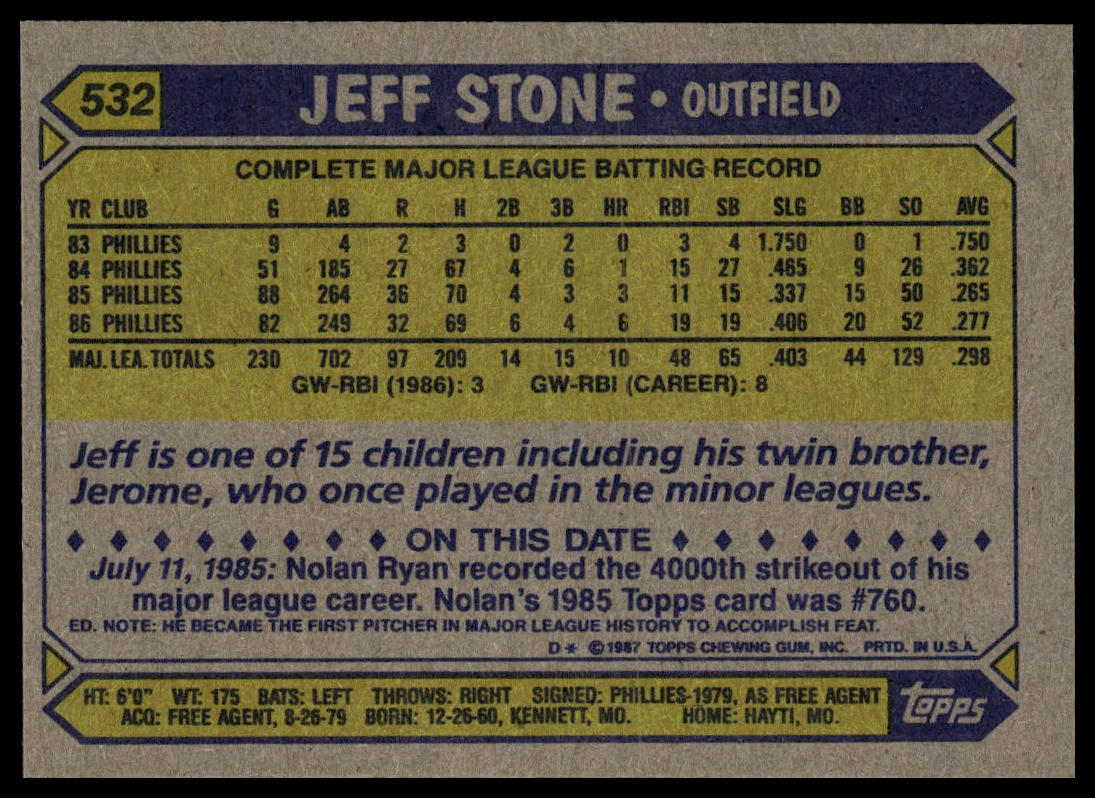 1987 Topps #532 Jeff Stone