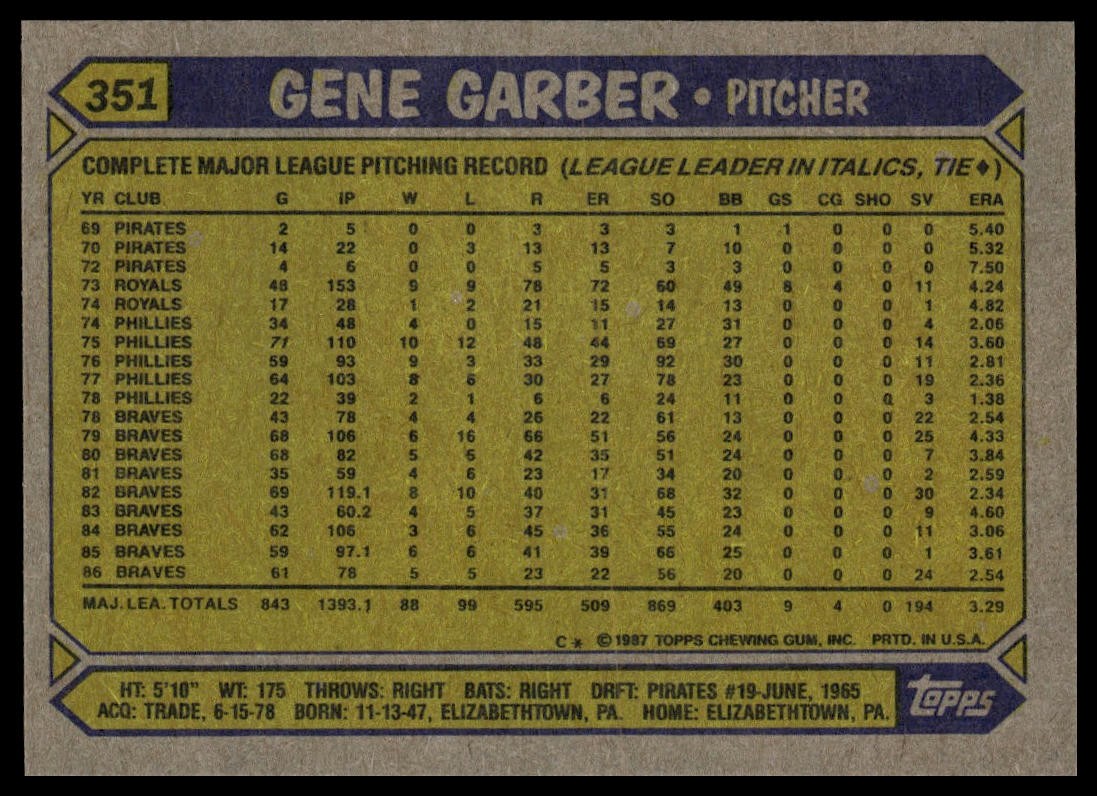 1987 Topps #351 Gene Garber