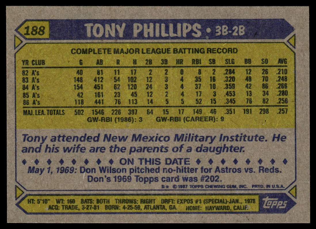 1987 Topps #188 Tony Phillips