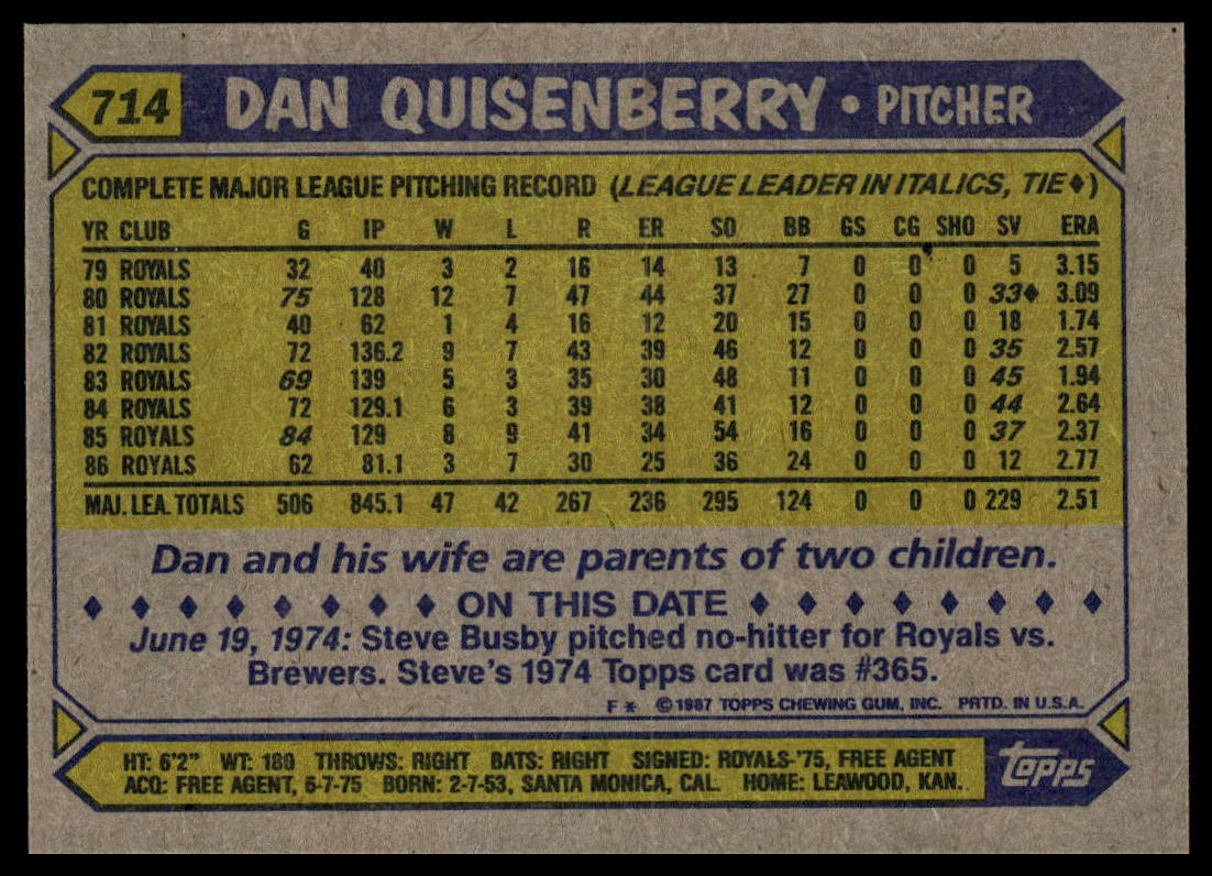 1987 Topps #714 Dan Quisenberry