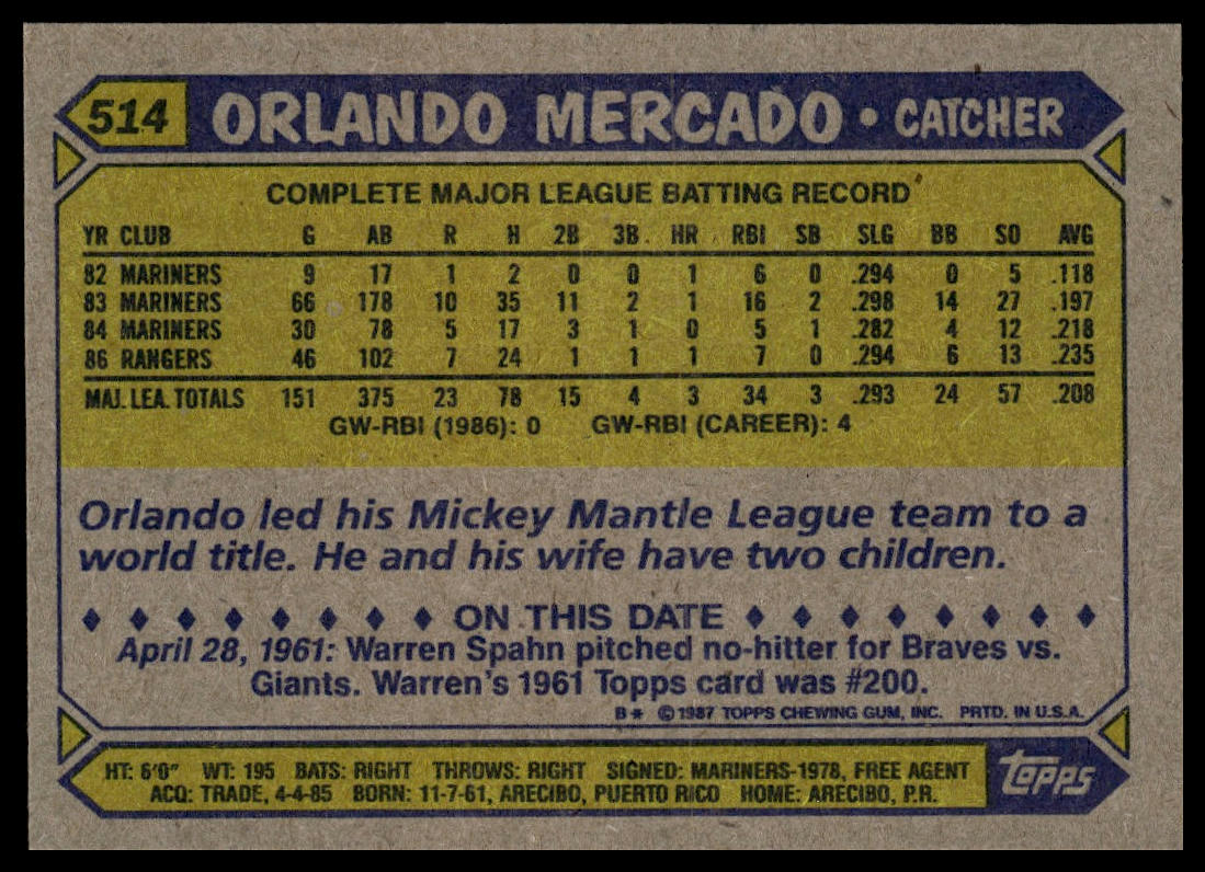 1987 Topps #514 Orlando Mercado
