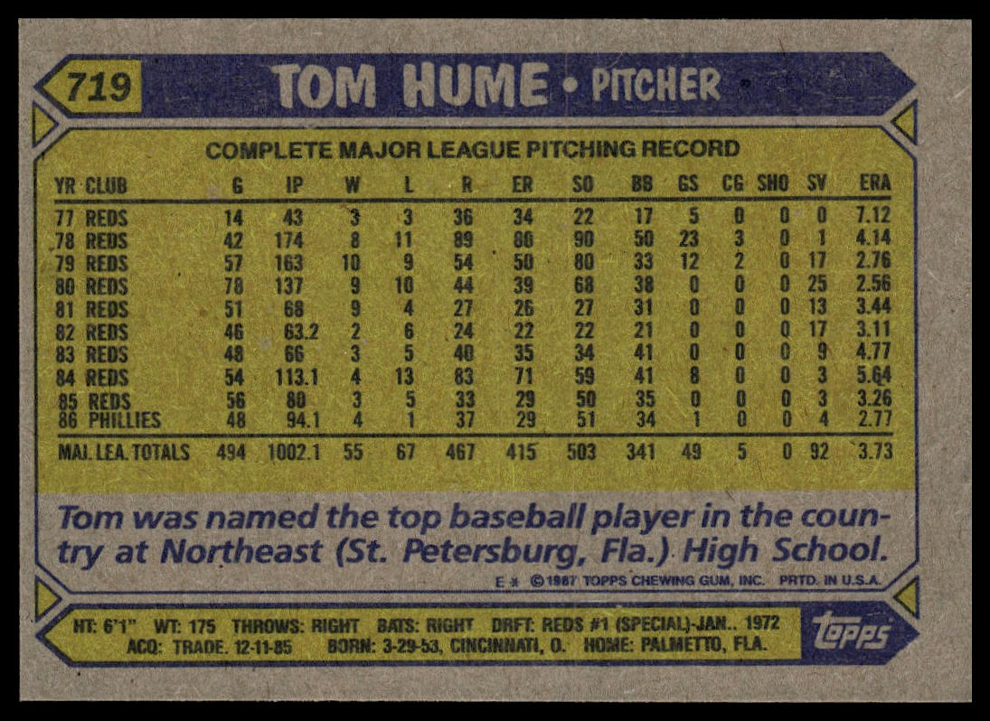 1987 Topps #719 Tom Hume