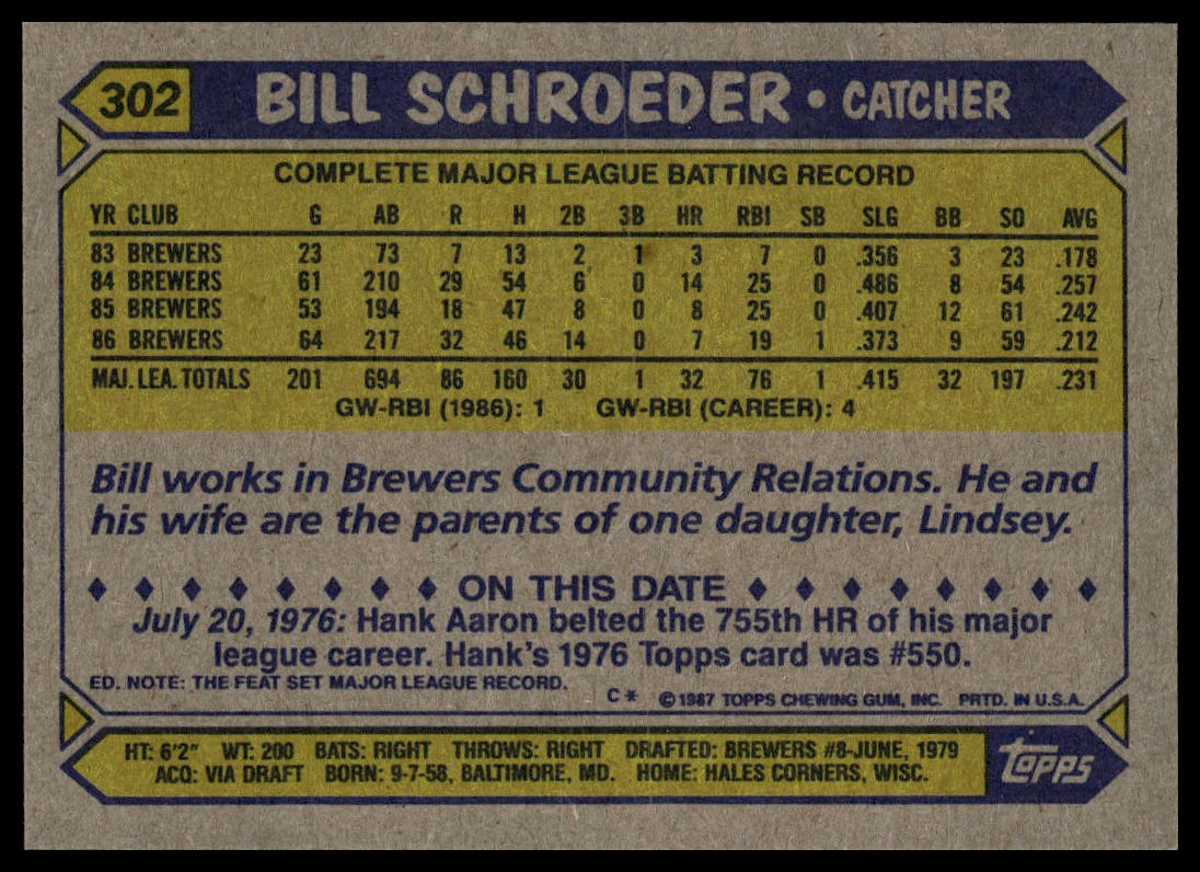 1987 Topps #302 Bill Schroeder