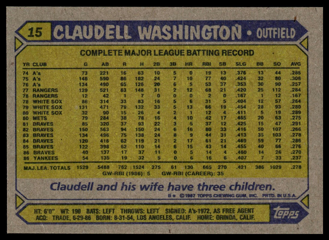 1987 Topps #15 Claudell Washington