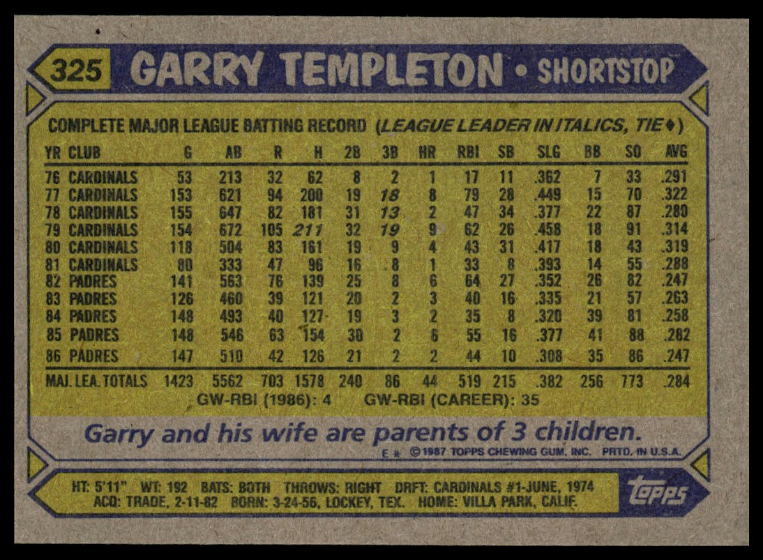 1987 Topps #325 Garry Templeton