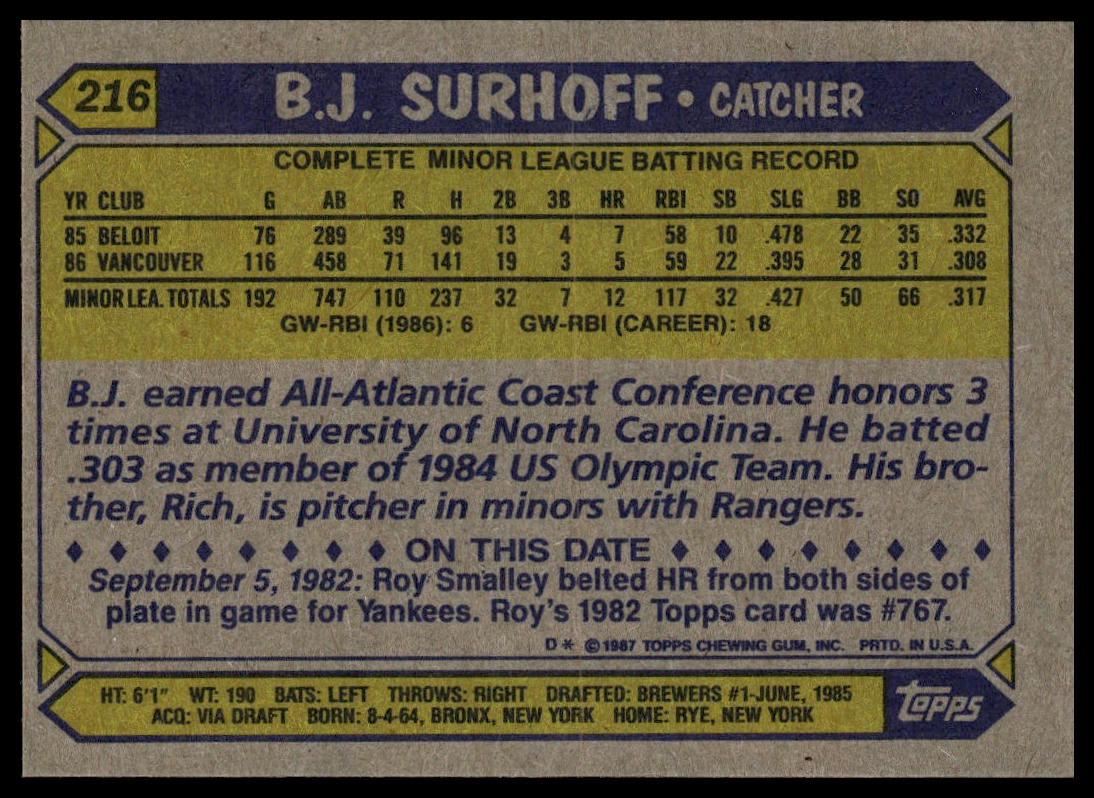1987 Topps #216 B.J. Surhoff