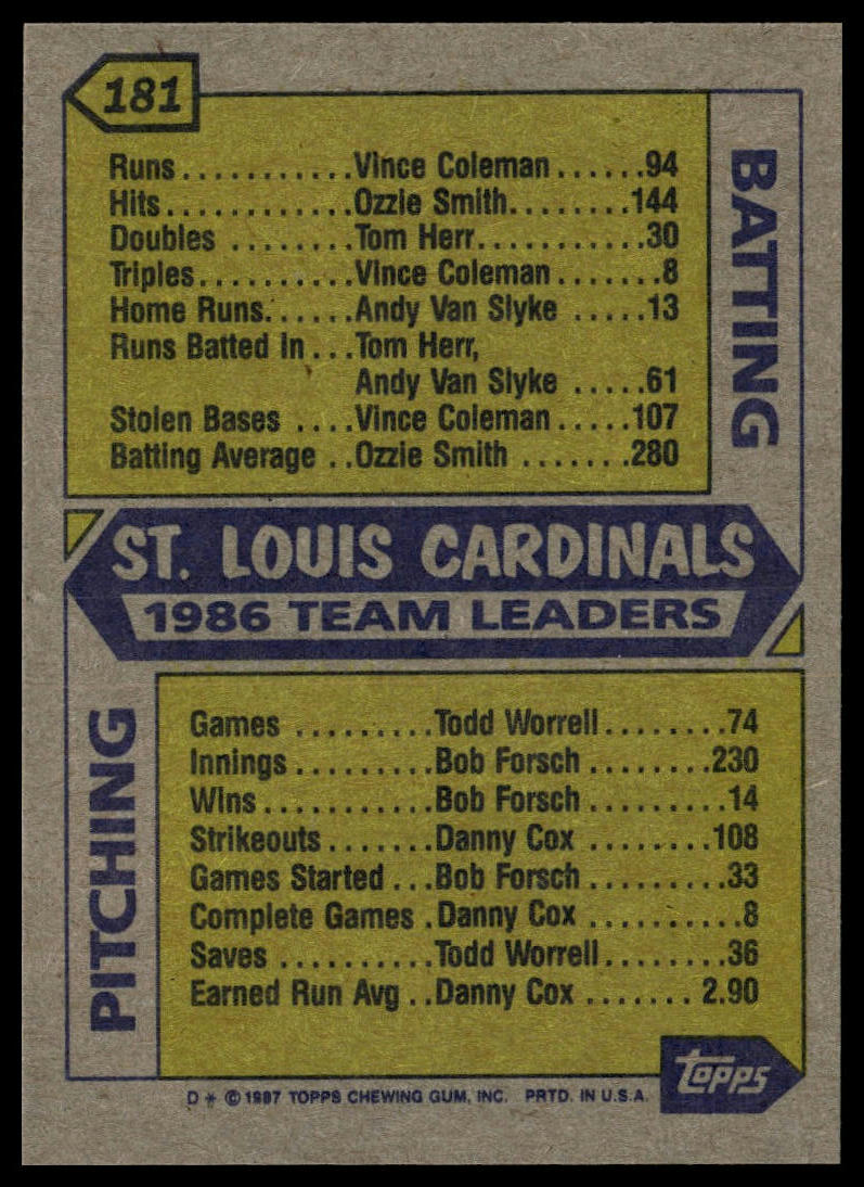 1987 Topps #181 Cardinals Leaders