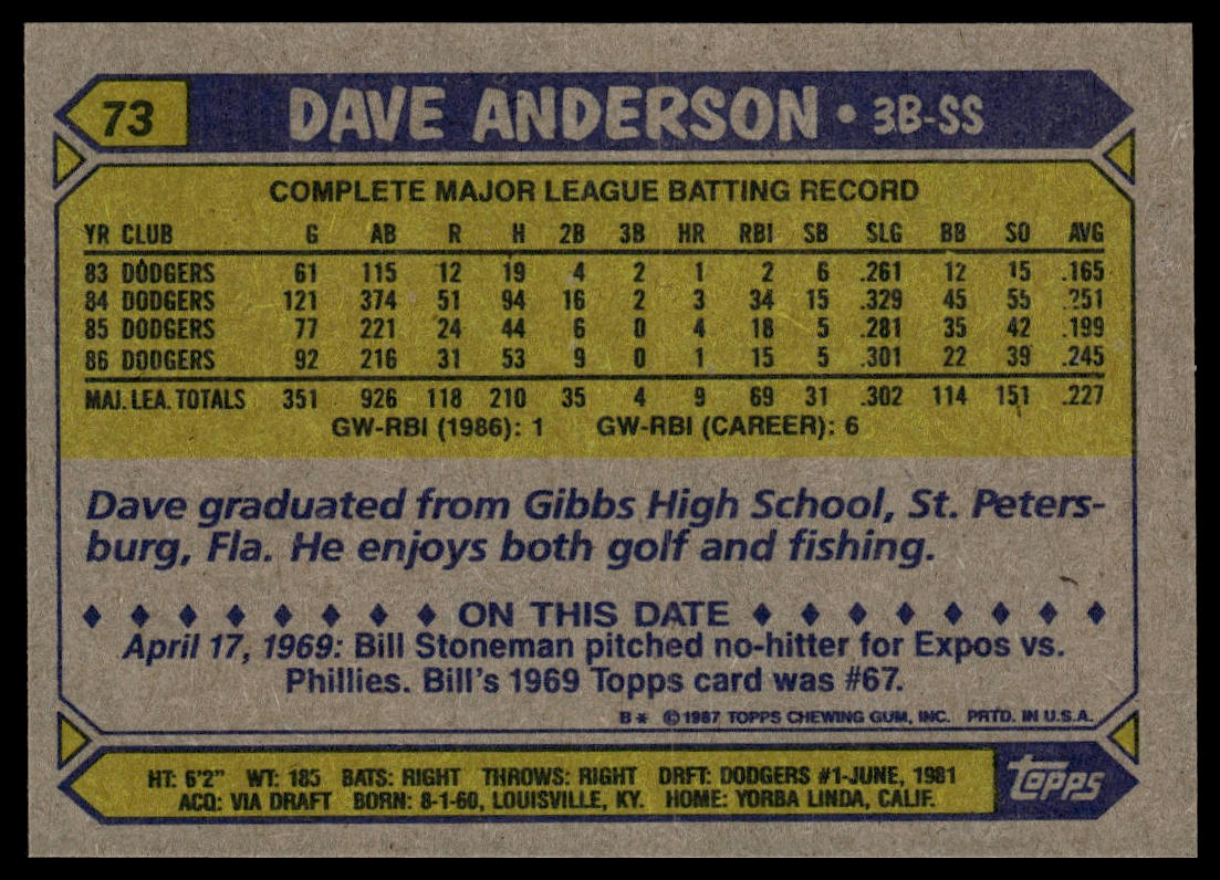 1987 Topps #73 Dave Anderson