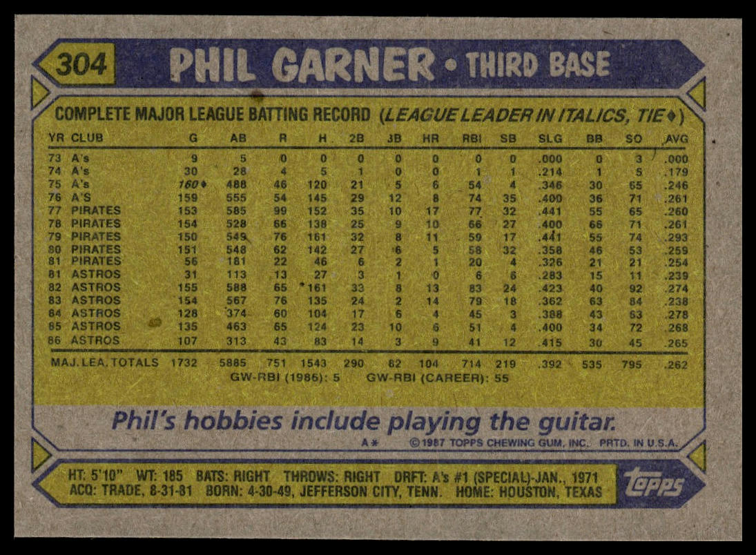 1987 Topps #304 Phil Garner