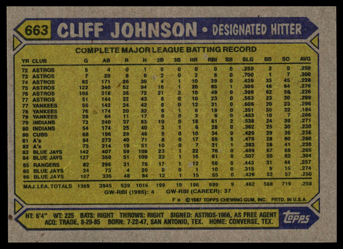 1987 Topps #663 Cliff Johnson