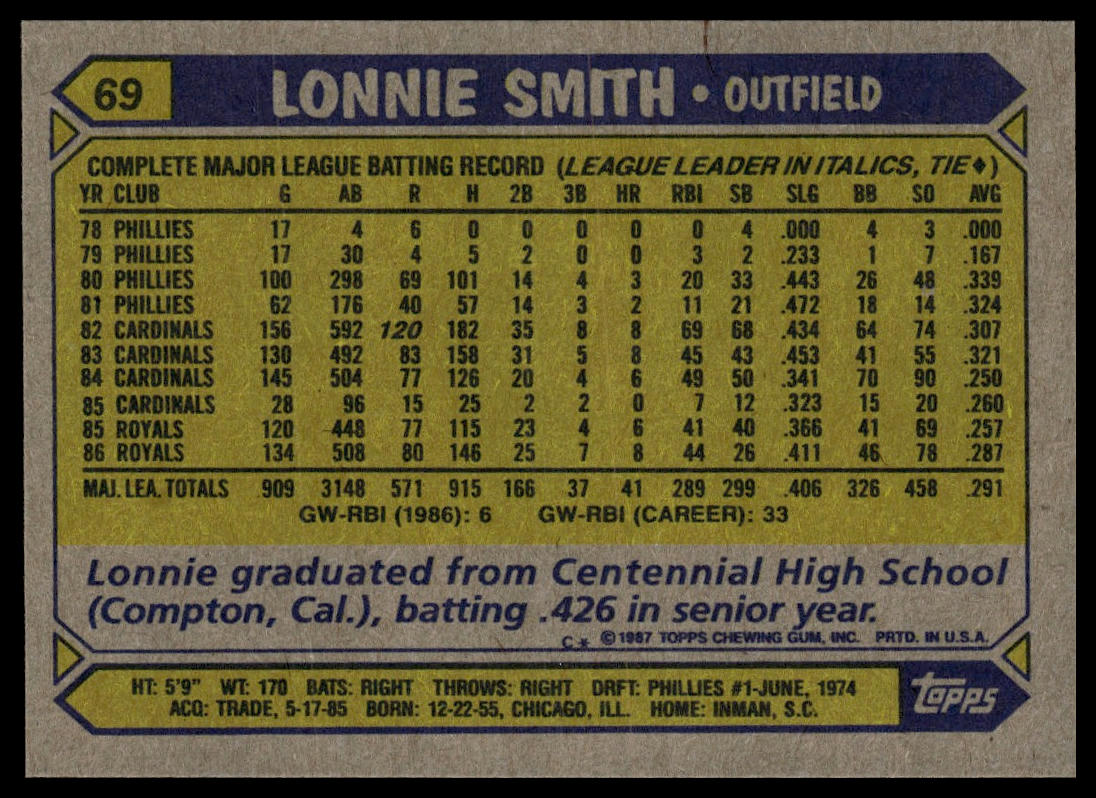 1987 Topps #69 Lonnie Smith
