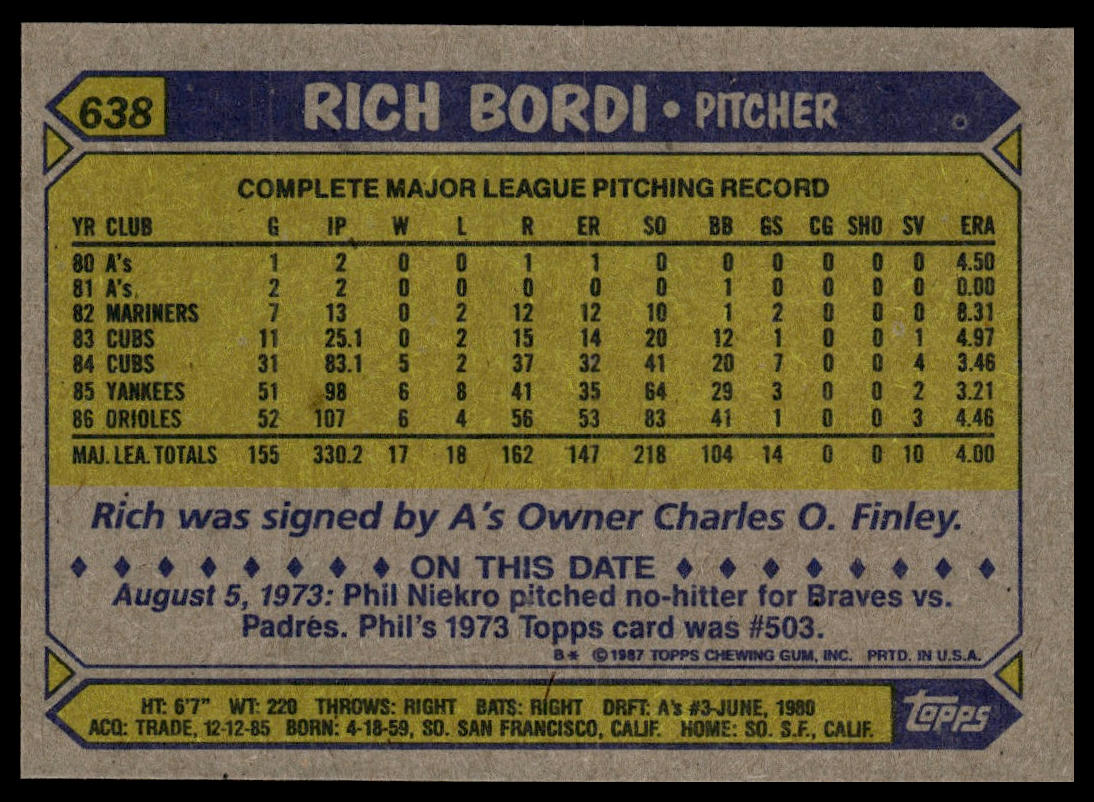 1987 Topps #638 Rich Bordi