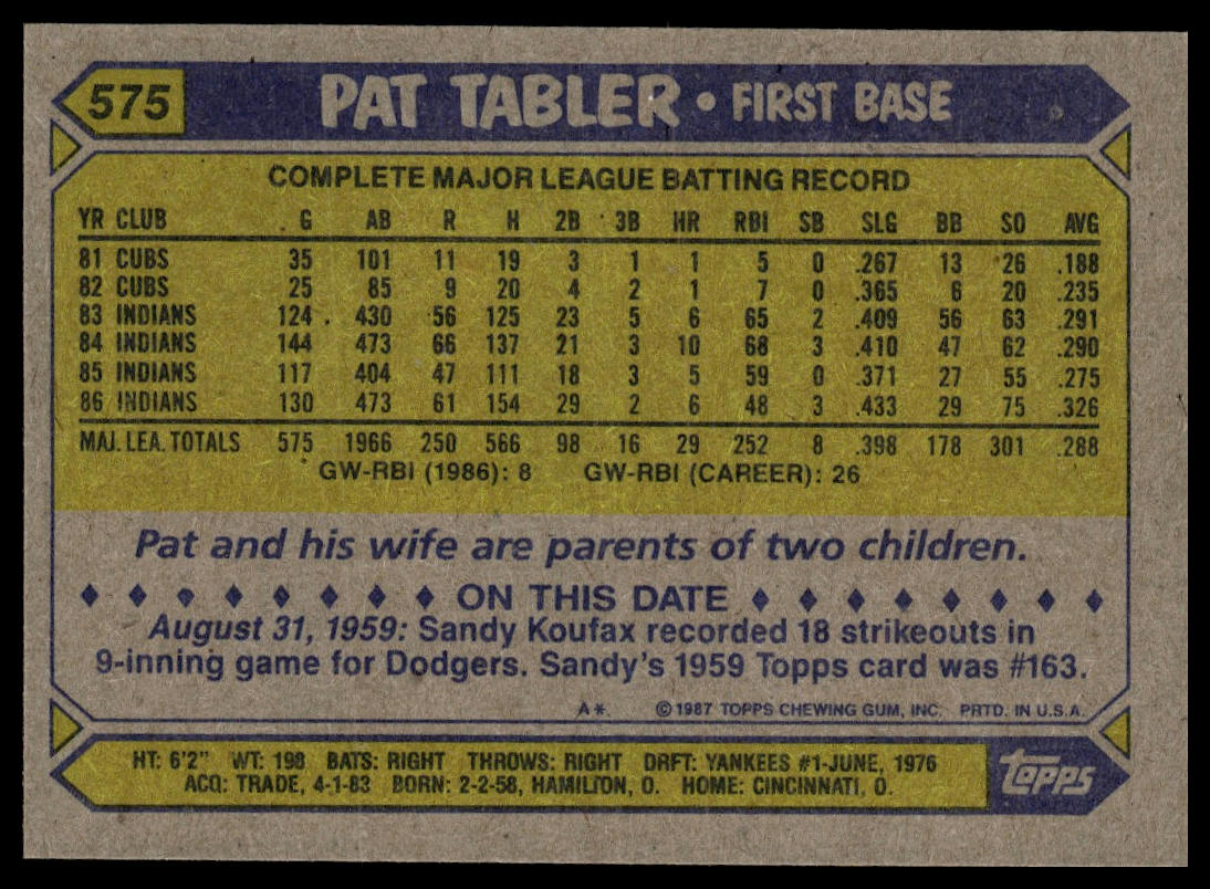 1987 Topps #575 Pat Tabler