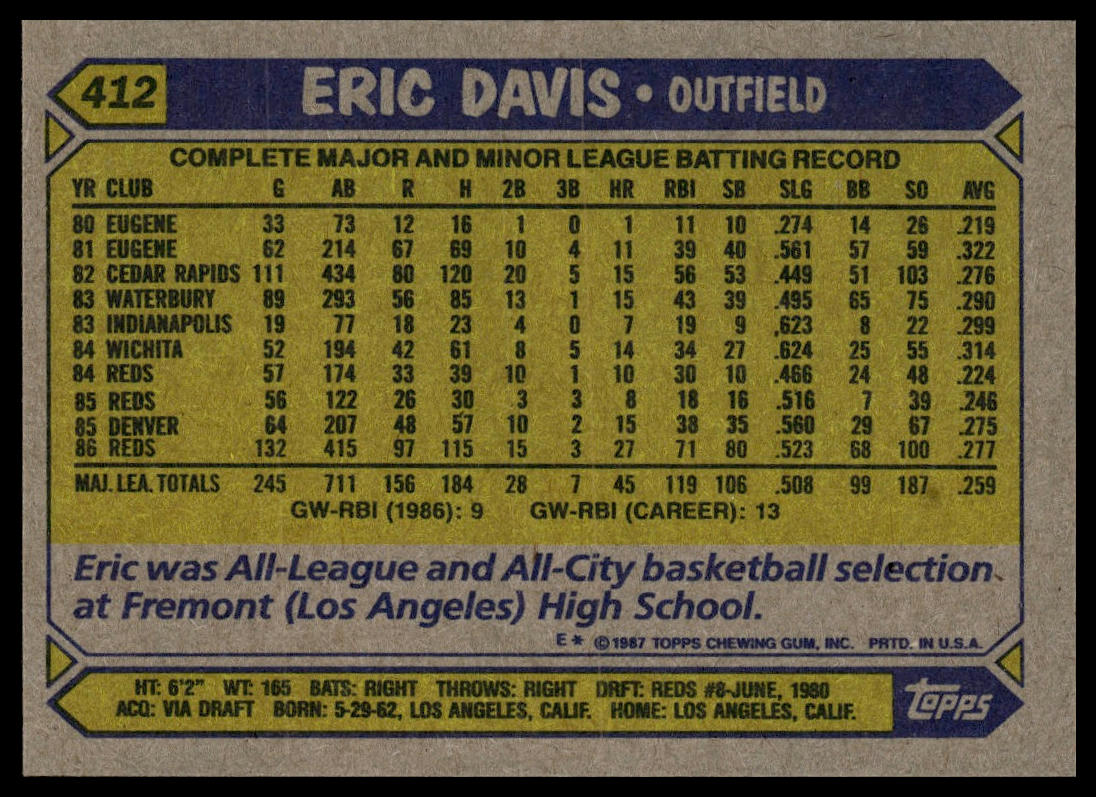 1987 Topps #412 Eric Davis