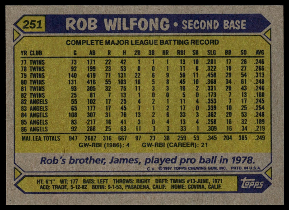 1987 Topps #251 Rob Wilfong