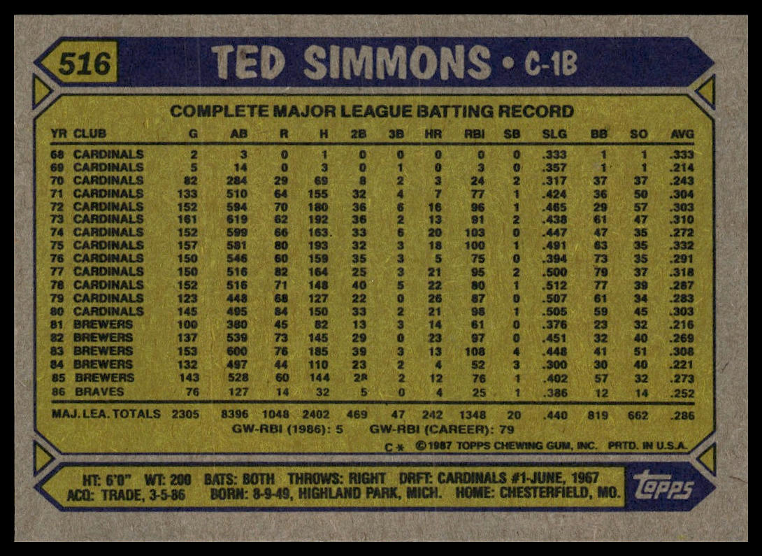 1987 Topps #516 Ted Simmons