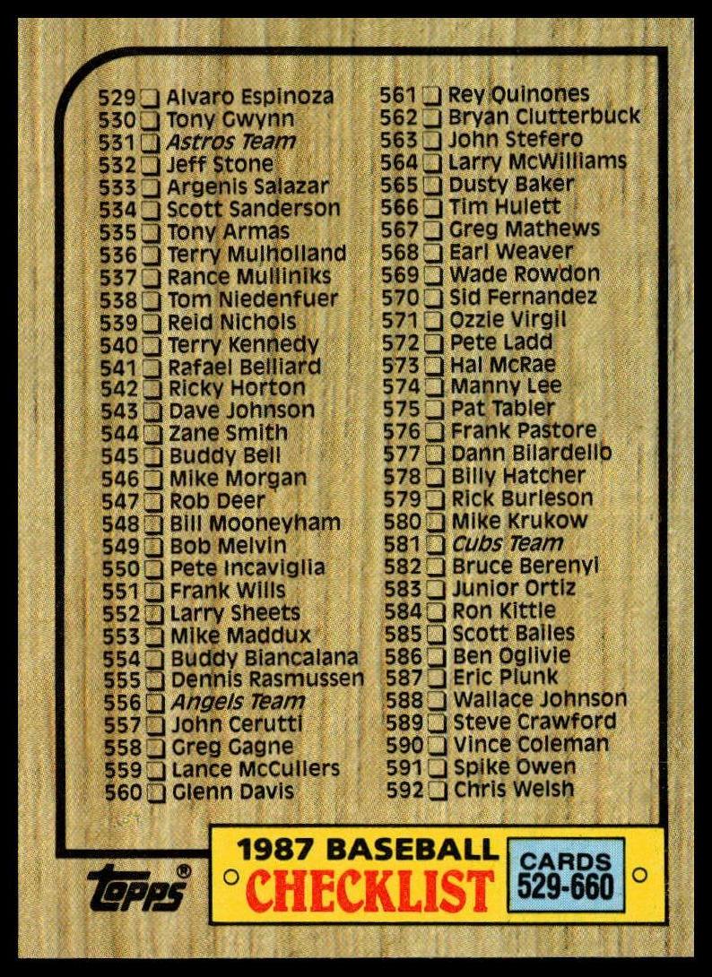 1987 Topps #654 Checklist: 529-660