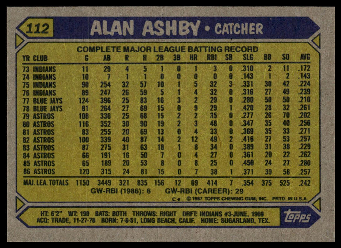 1987 Topps #112 Alan Ashby