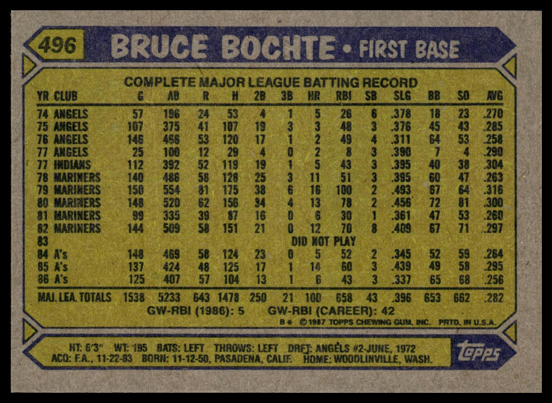 1987 Topps #496 Bruce Bochte