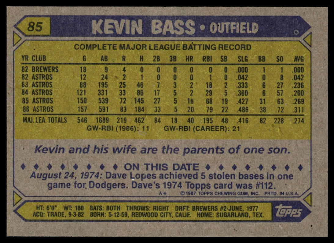 1987 Topps #85 Kevin Bass