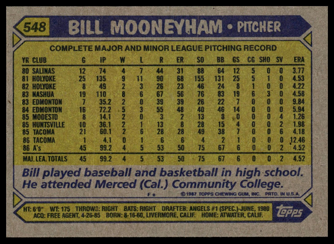 1987 Topps #548 Bill Mooneyham
