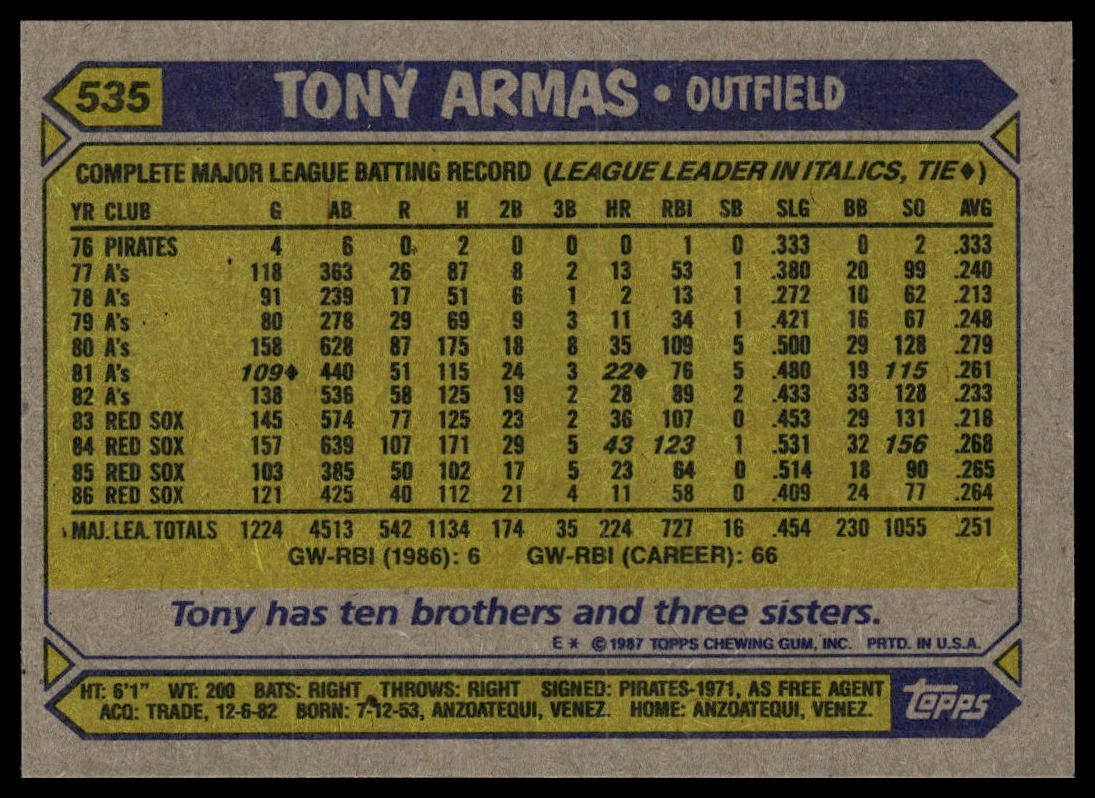 1987 Topps #535 Tony Armas