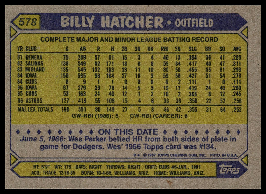 1987 Topps #578 Billy Hatcher