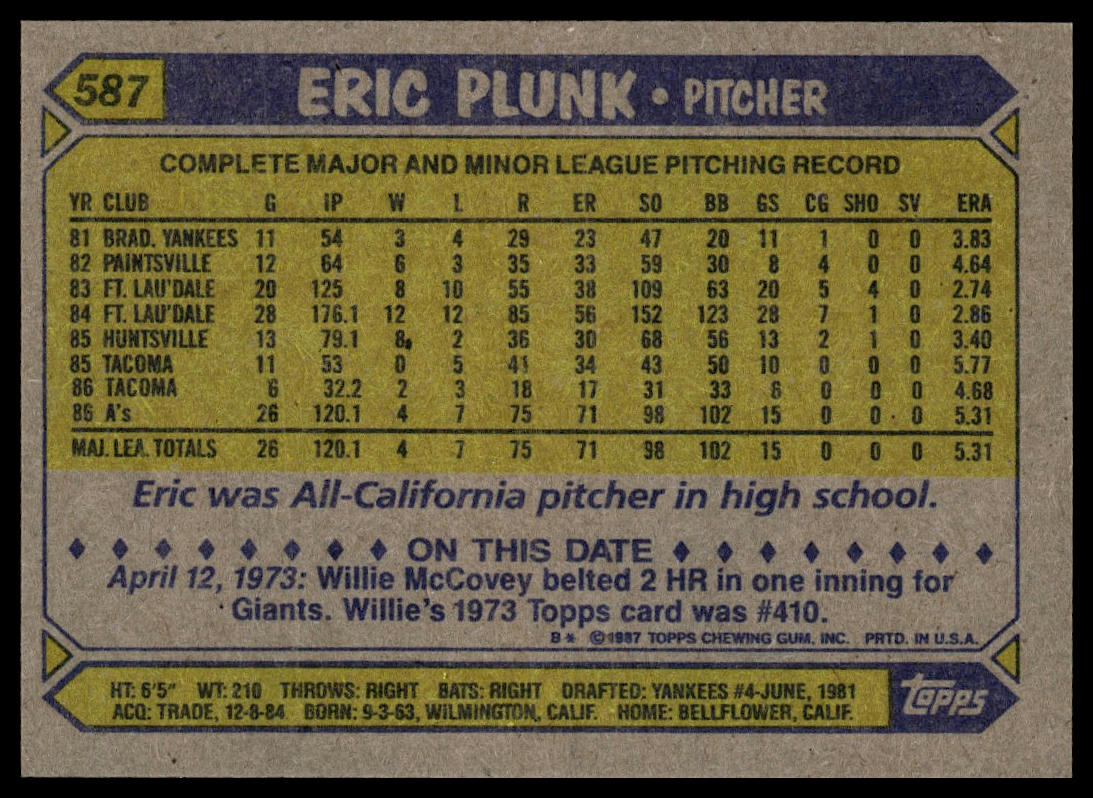1987 Topps #587 Eric Plunk