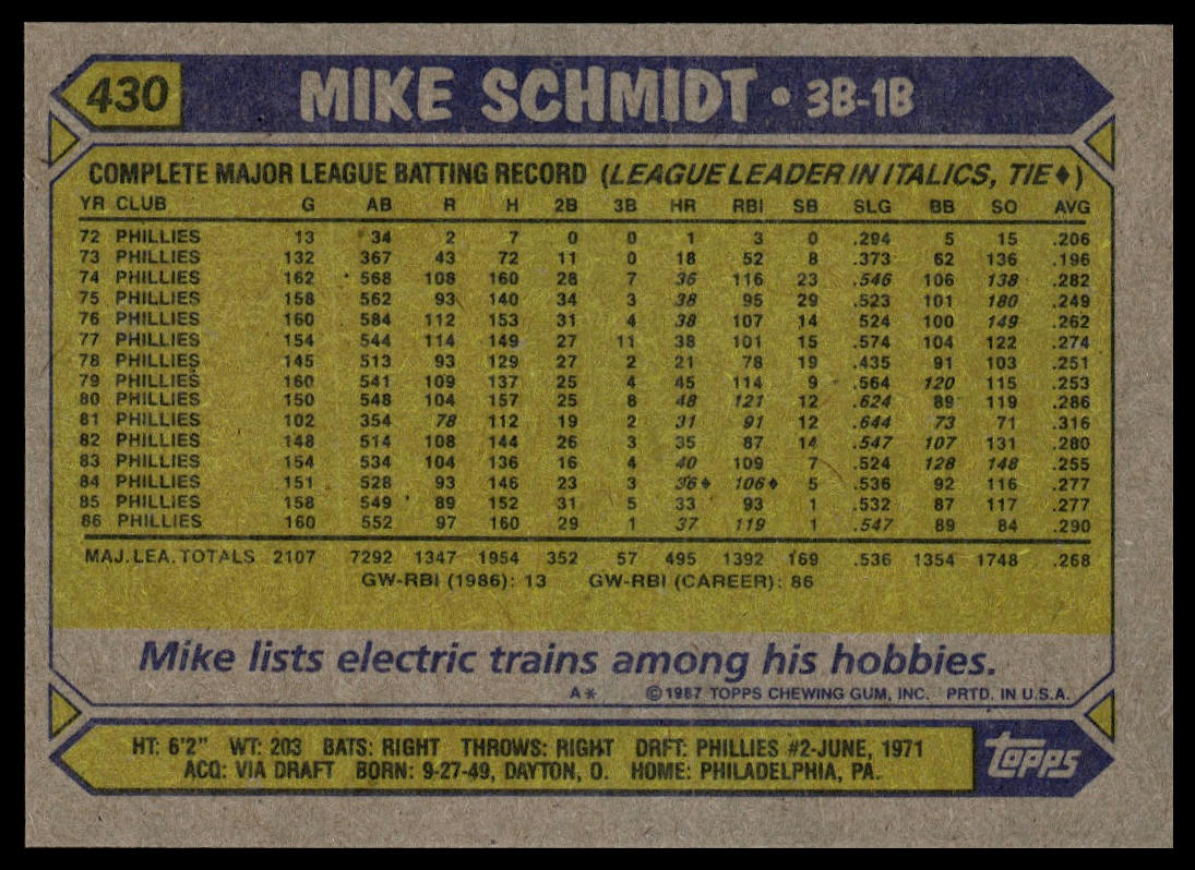 1987 Topps #430 Mike Schmidt