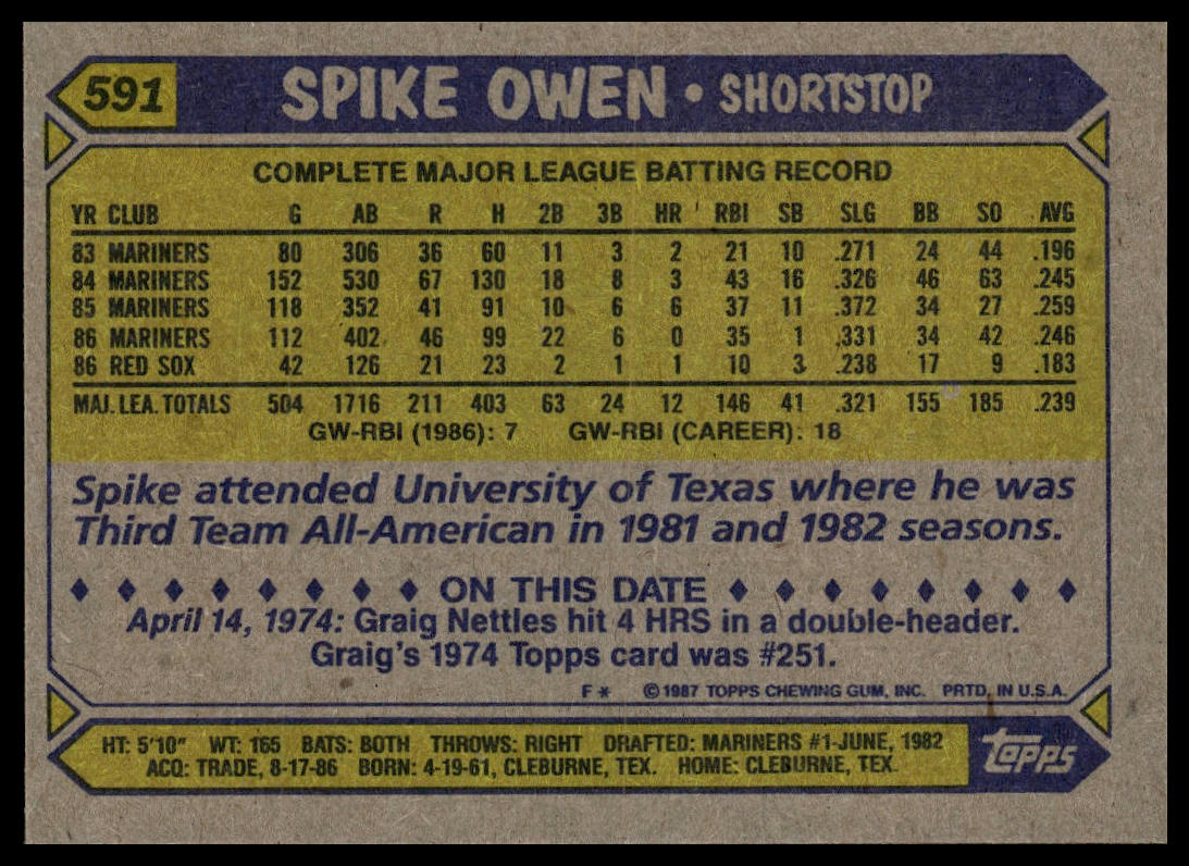 1987 Topps #591 Spike Owen