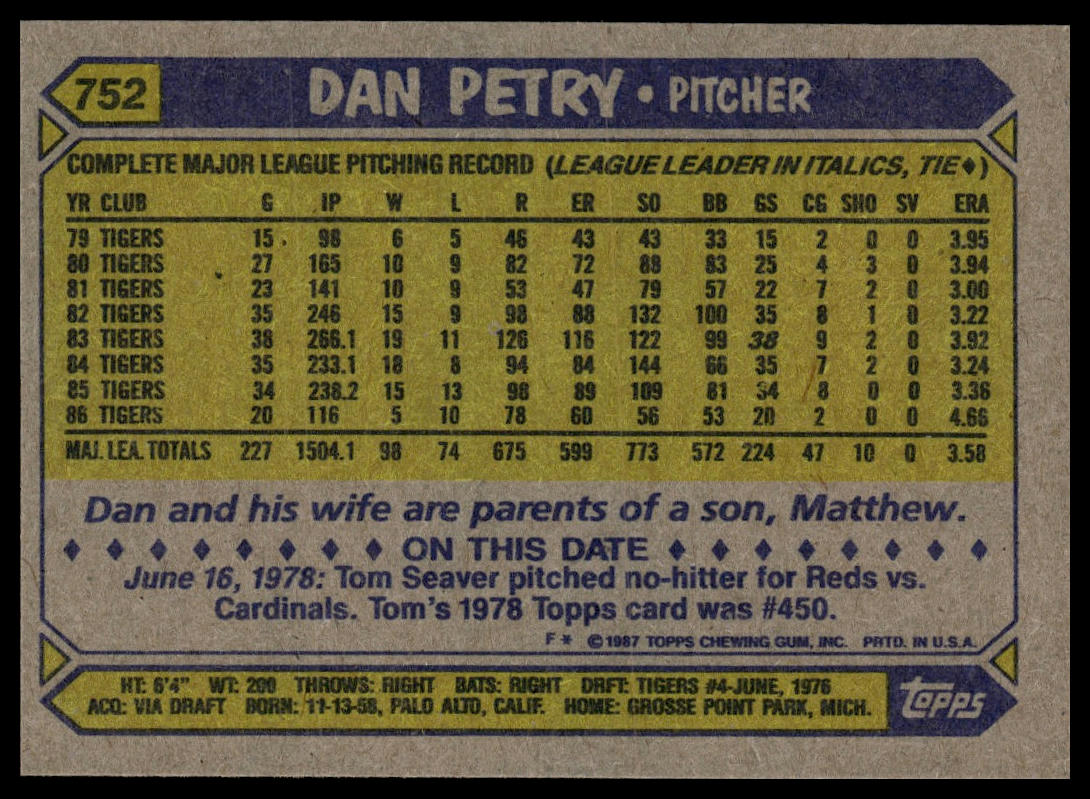 1987 Topps #752 Dan Petry