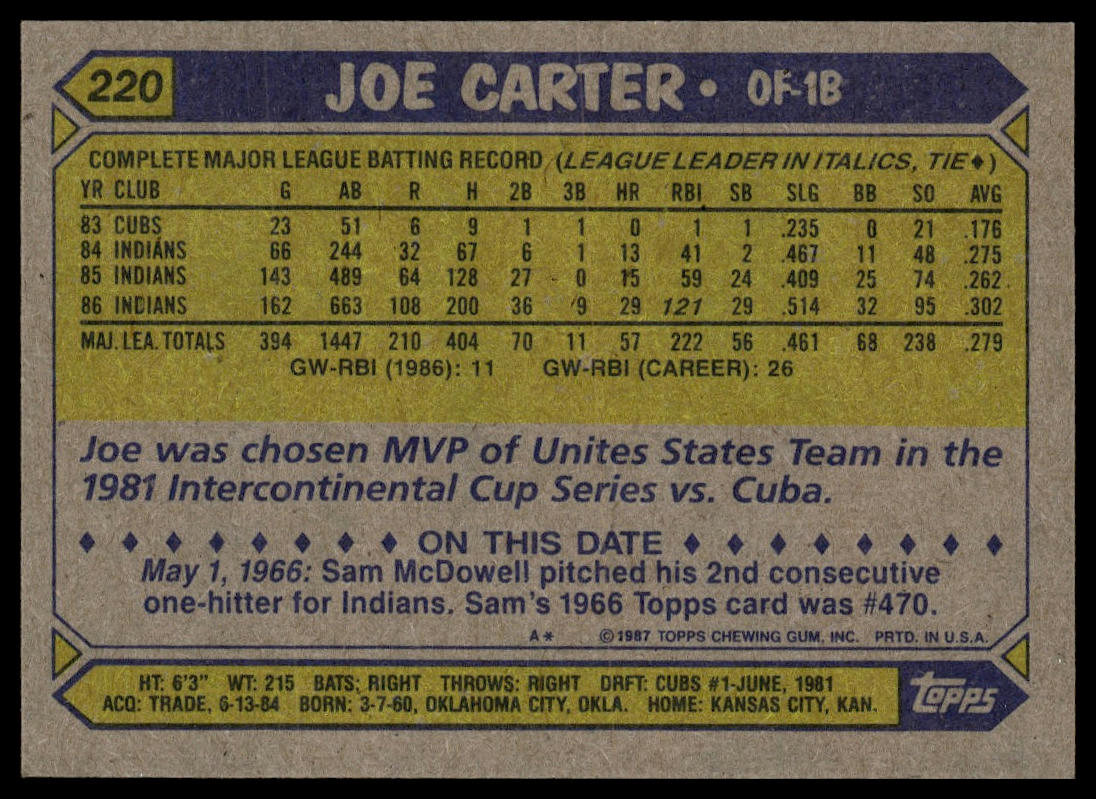 1987 Topps #220 Joe Carter