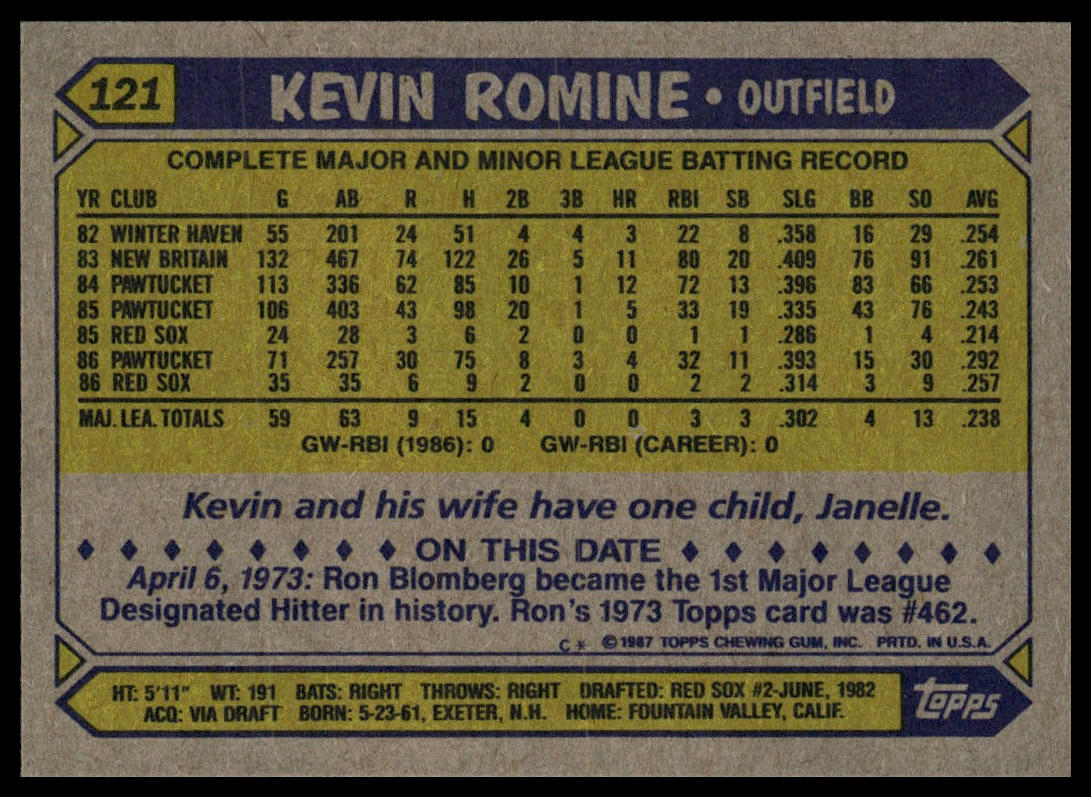 1987 Topps #121 Kevin Romine