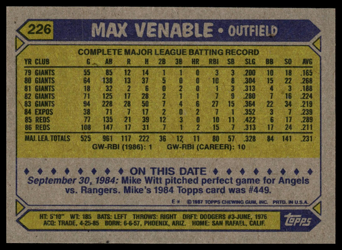 1987 Topps #226 Max Venable