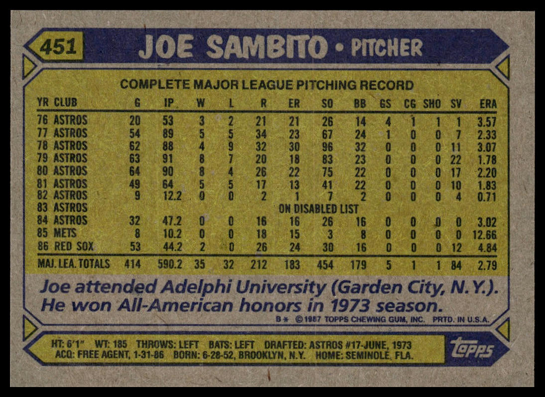 1987 Topps #451 Joe Sambito