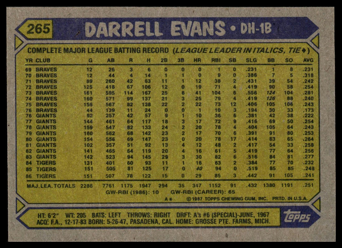1987 Topps #265 Darrell Evans