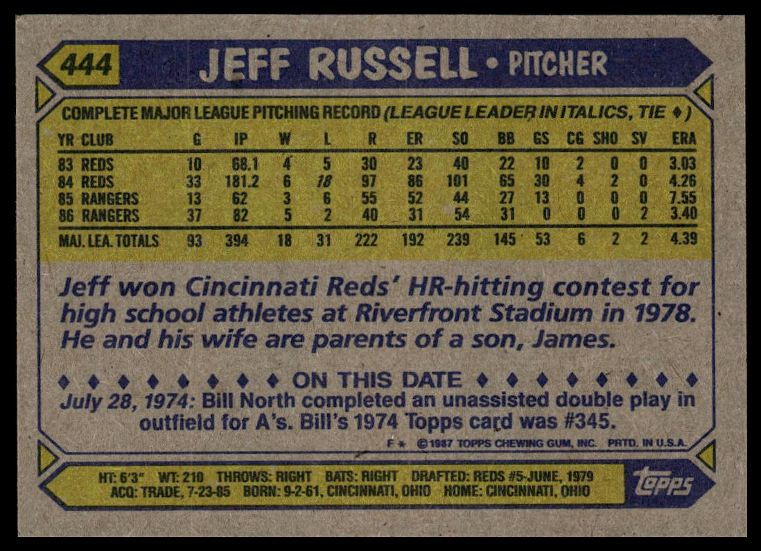 1987 Topps #444 Jeff Russell