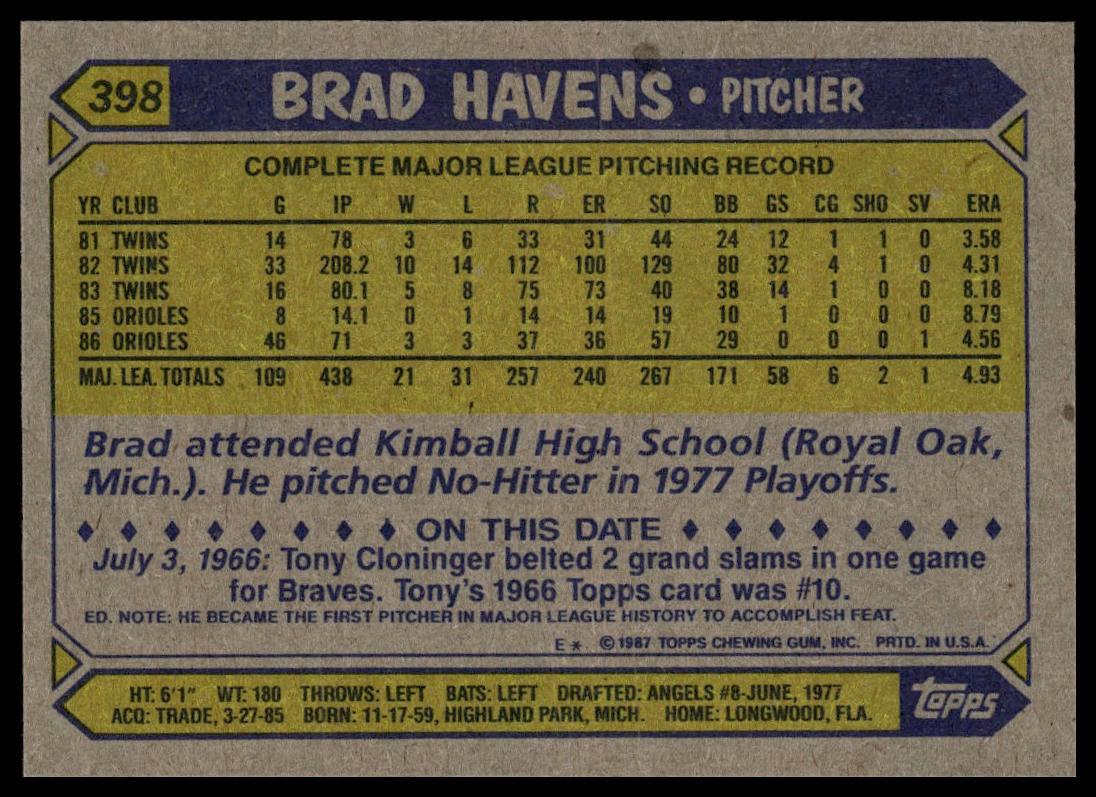 1987 Topps #398 Brad Havens