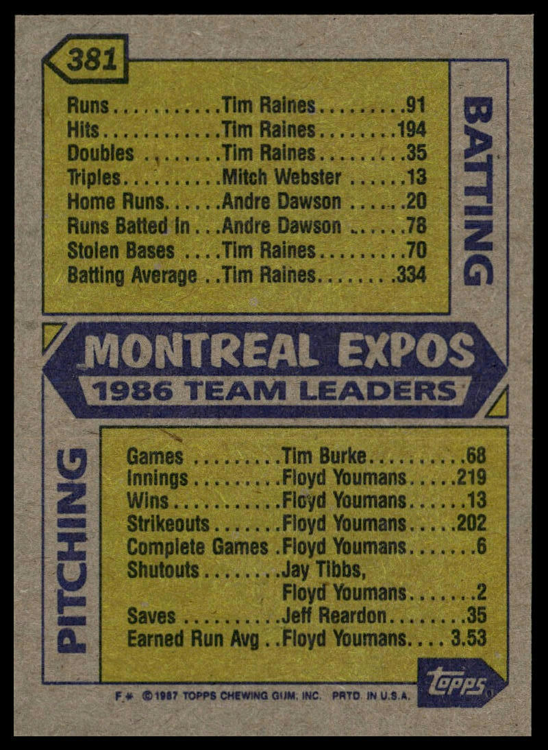 1987 Topps #381 Expos Leaders