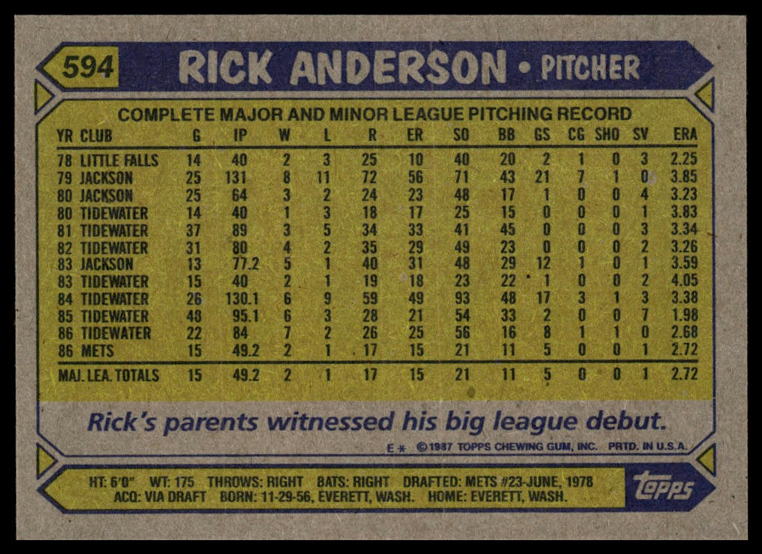 1987 Topps #594 Rick Anderson