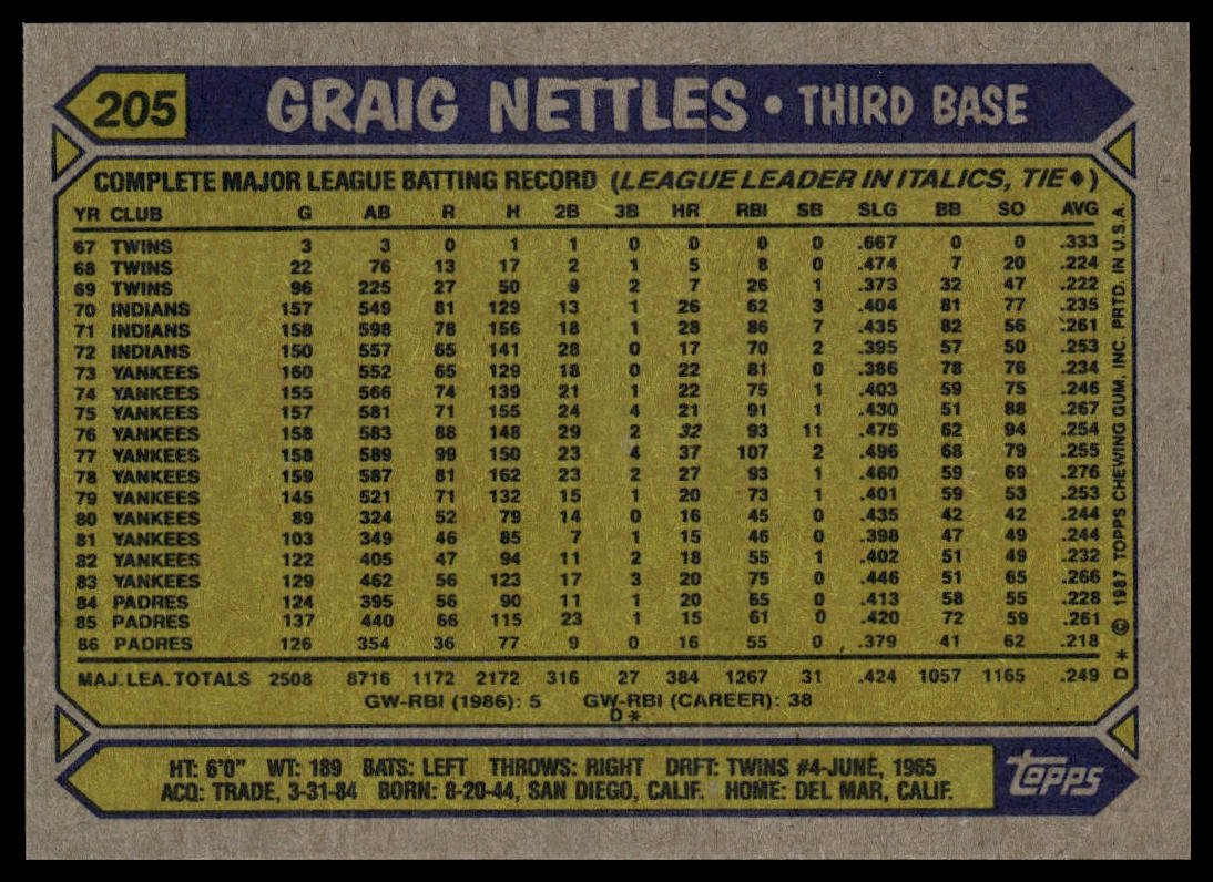 1987 Topps #205 Graig Nettles
