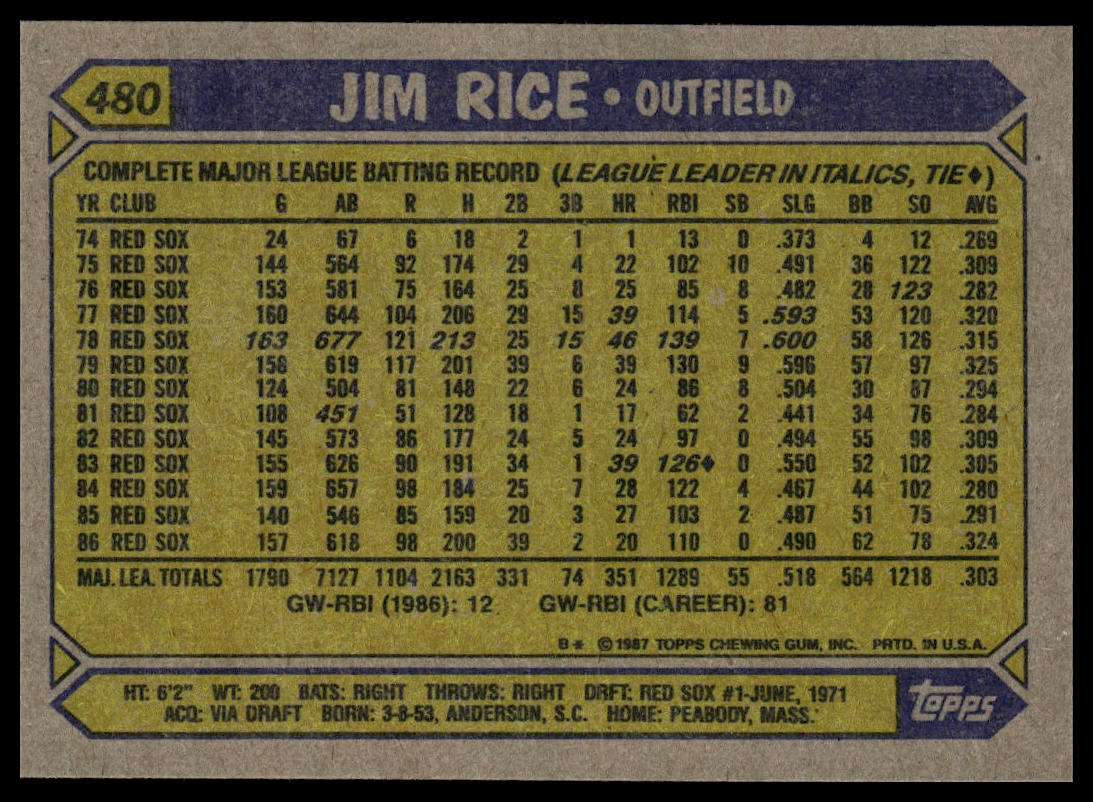 1987 Topps #480 Jim Rice