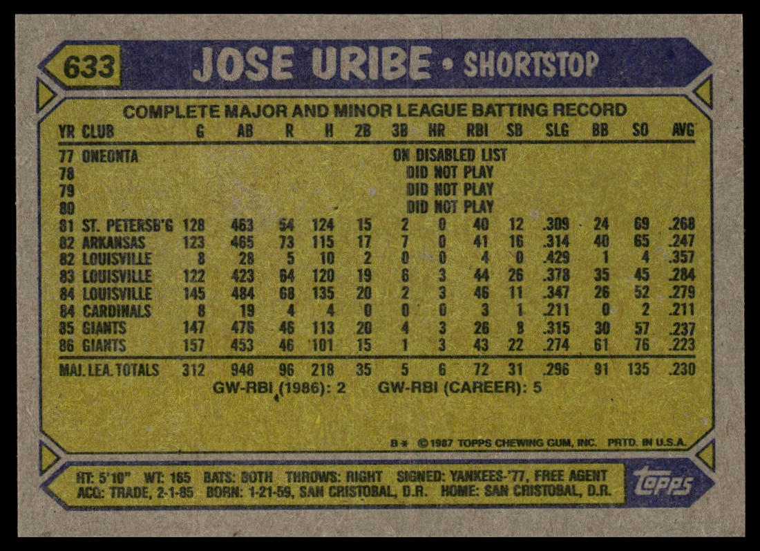 1987 Topps #633 Jose Uribe