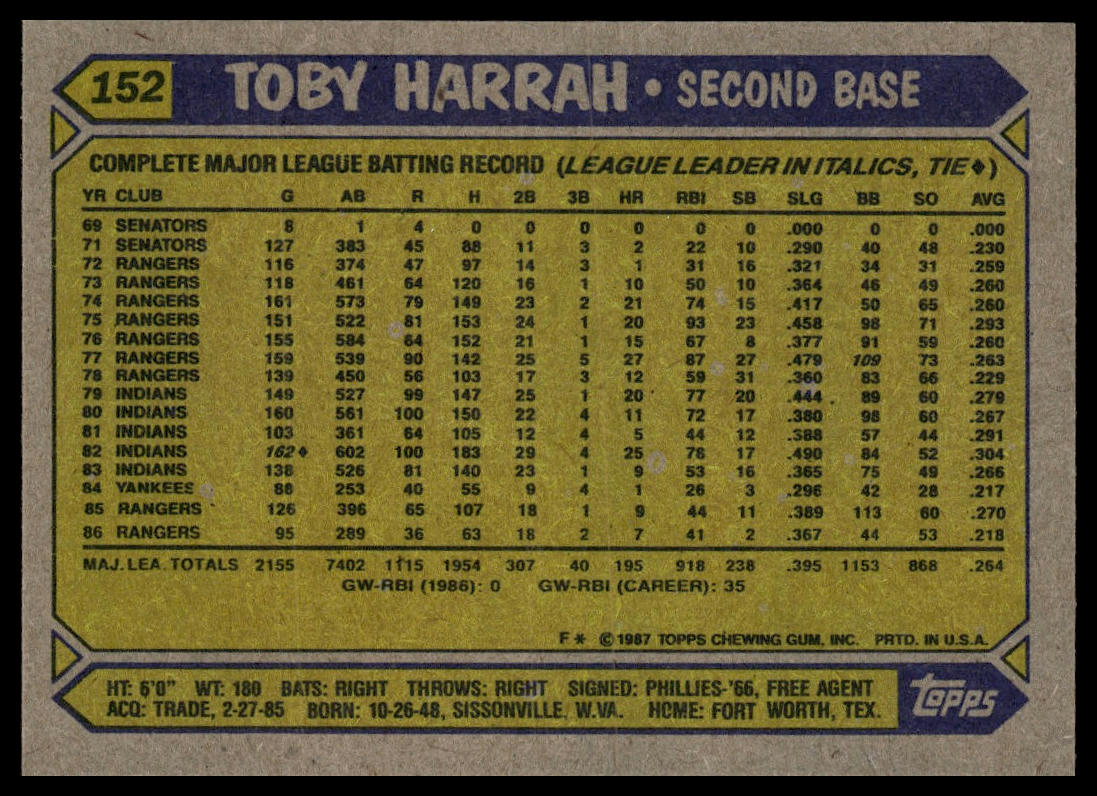 1987 Topps #152 Toby Harrah