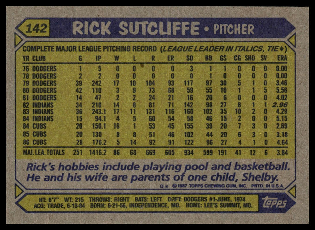 1987 Topps #142 Rick Sutcliffe