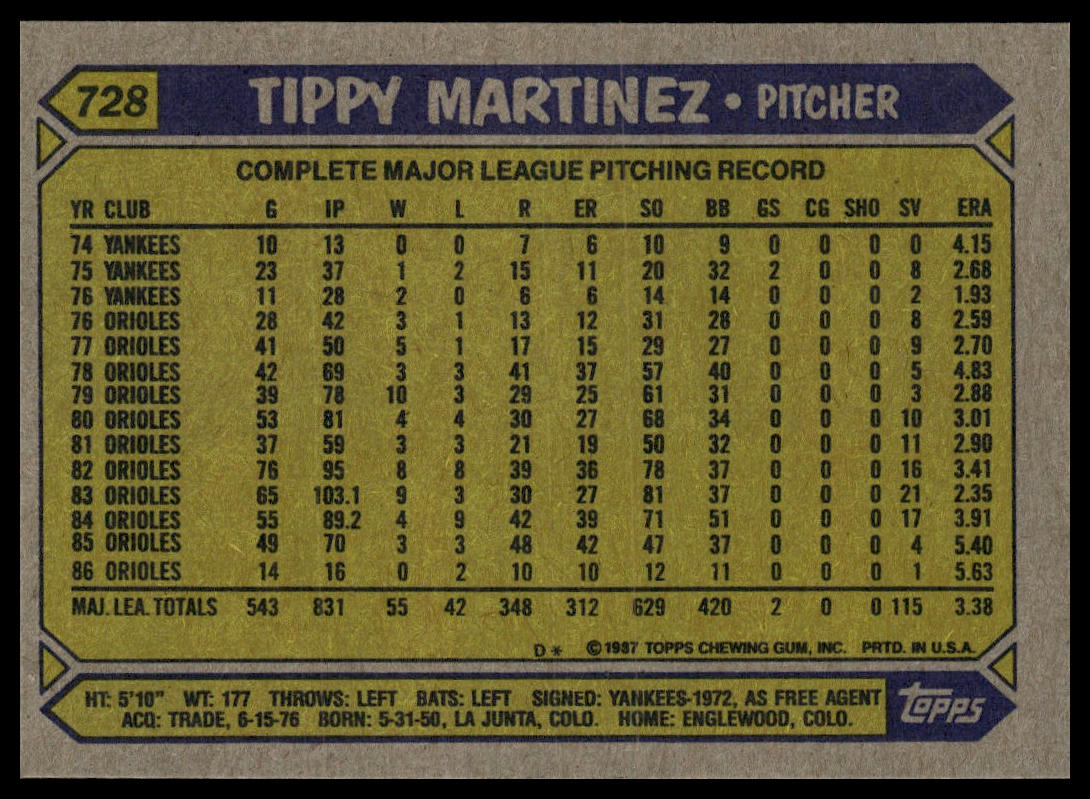 1987 Topps #728 Tippy Martinez