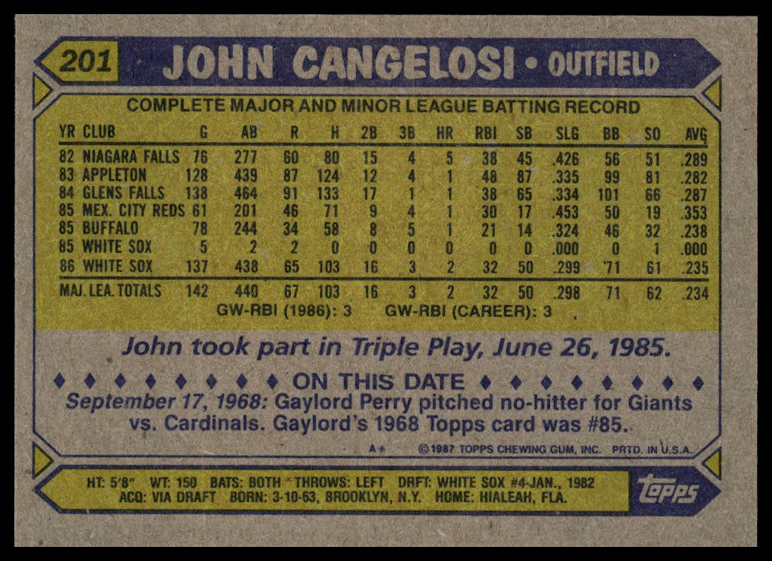 1987 Topps #201 John Cangelosi