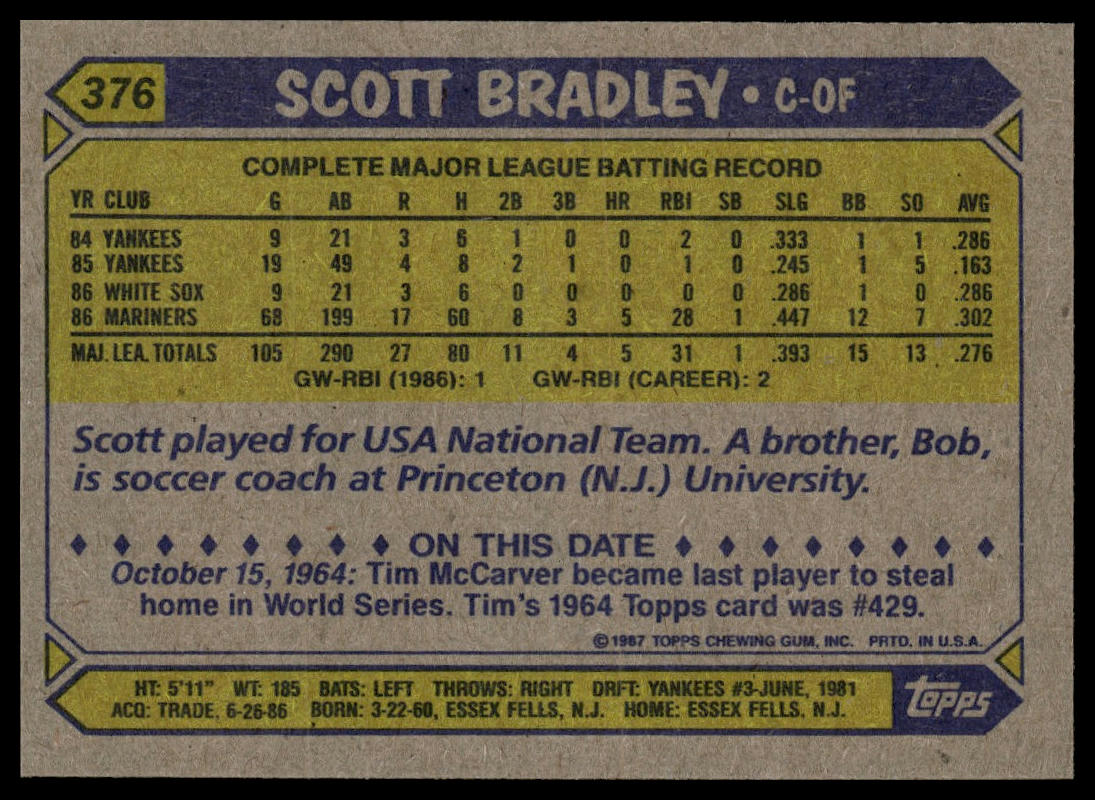 1987 Topps #376 Scott Bradley